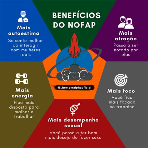 NoFap .